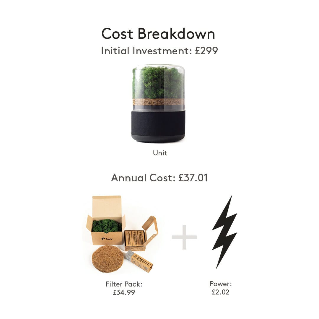 Briiv Operating Costs