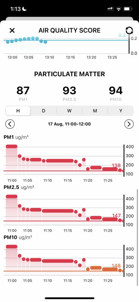 Briiv PM Performance