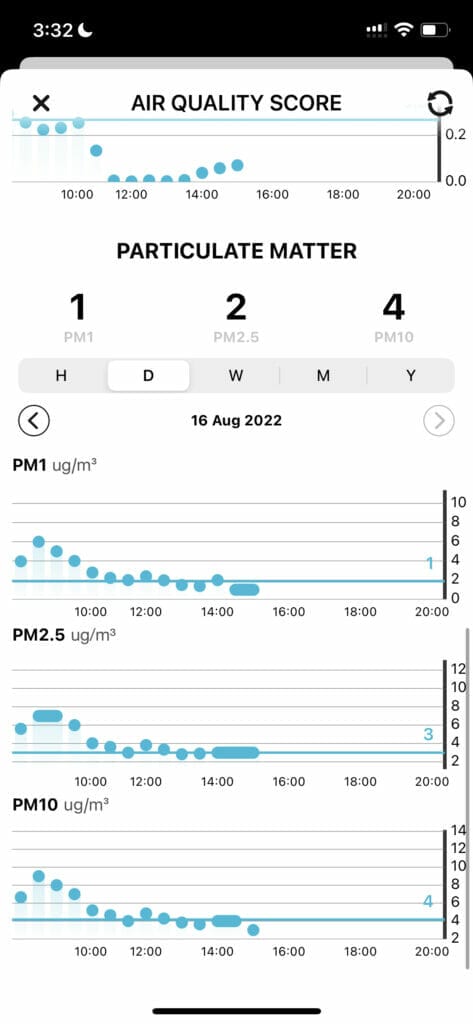 Briiv Particulate Matter