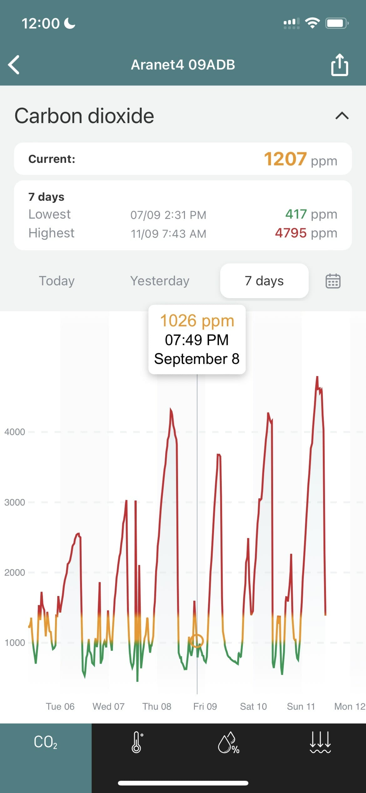 Aranet4 Home Review - The Best Carbon Dioxide Monitor? 16 Aranet4 CO2 Reading