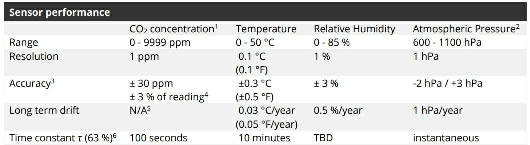 Carbon Dioxide Monitors - What You Need To Know + 7 Best Monitors 9 Aranet4 Home Sensor Performance