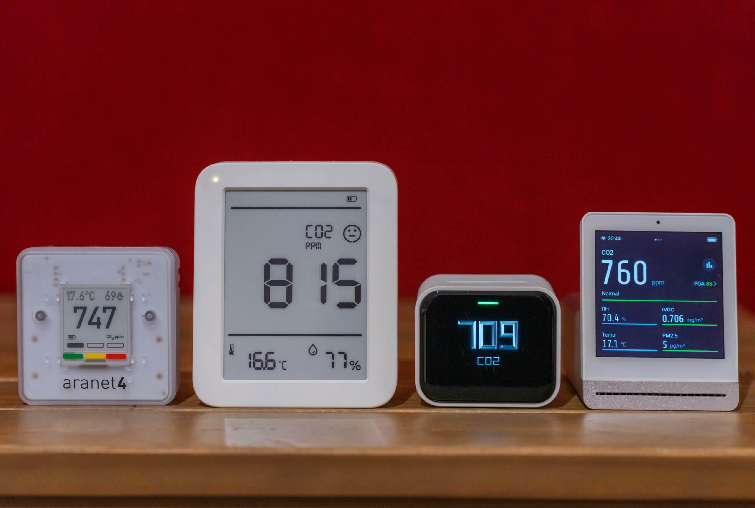 Carbon dioxide Monitor Comparison