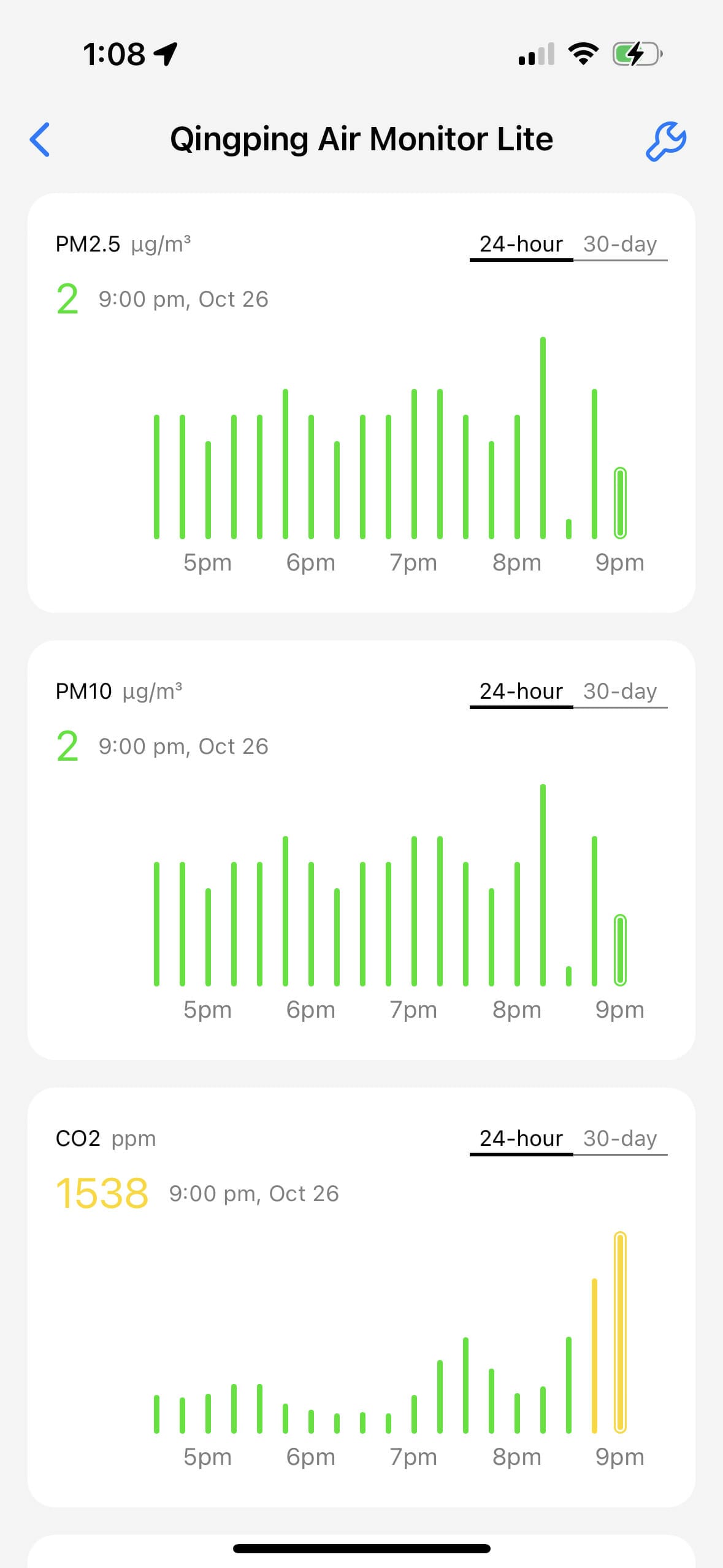 Qingping Air Quality Data