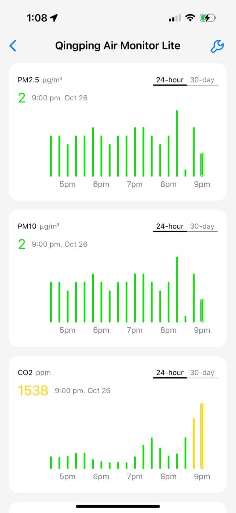 Qingping Air Quality Data