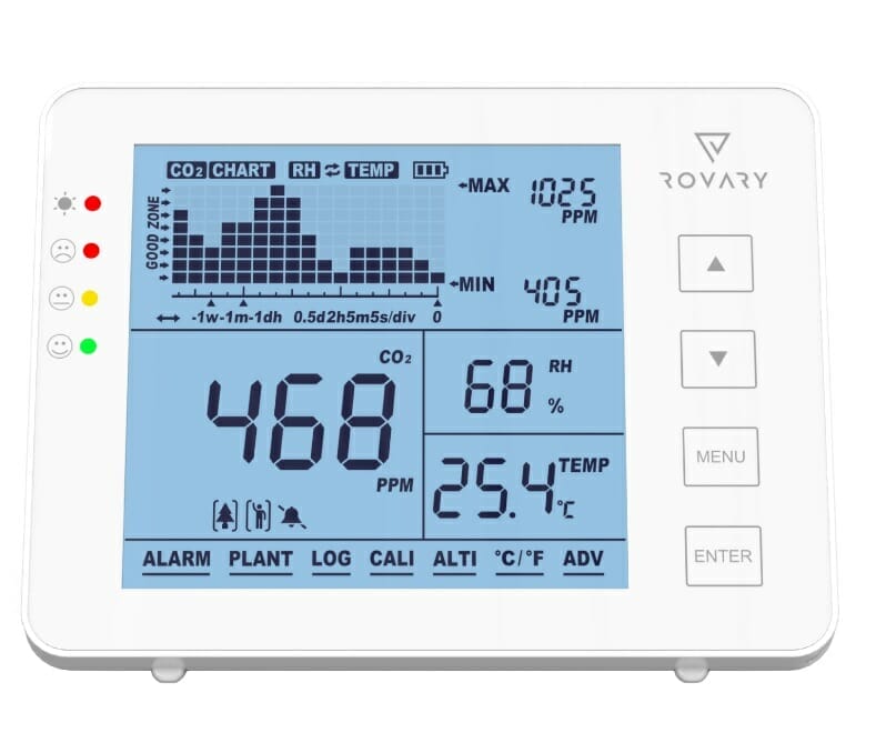 Rovary CO2 Monitor 1