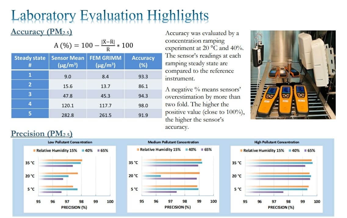 Air Quality Monitors - What You Need To Know + 4 Best Monitors 5 Air Quality Monitor Accuracy