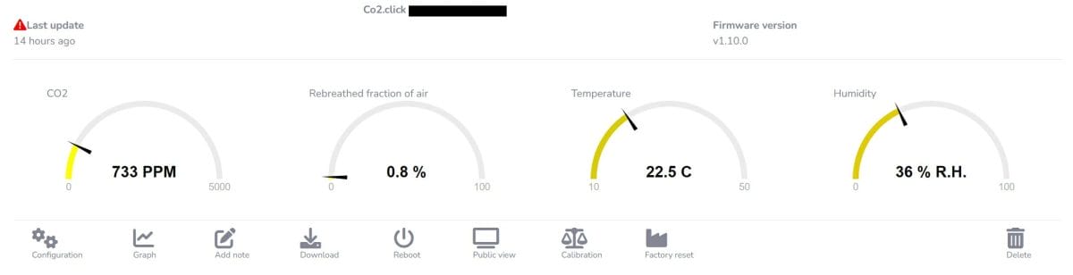 Co2.Click Online Dashboard