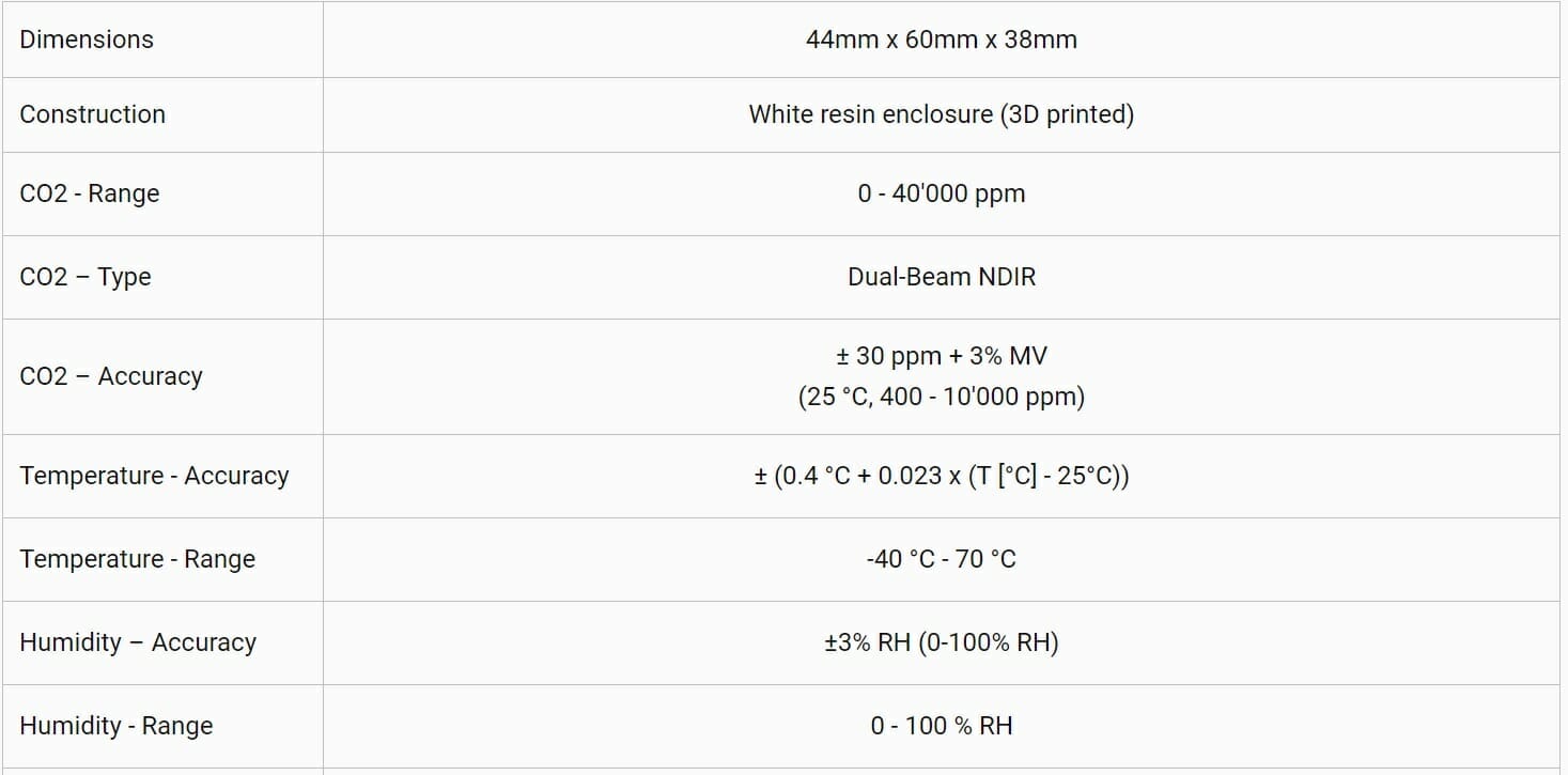 Co2.Click Specifications