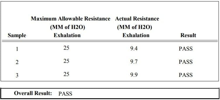Exhalation Resistance Strapless N95