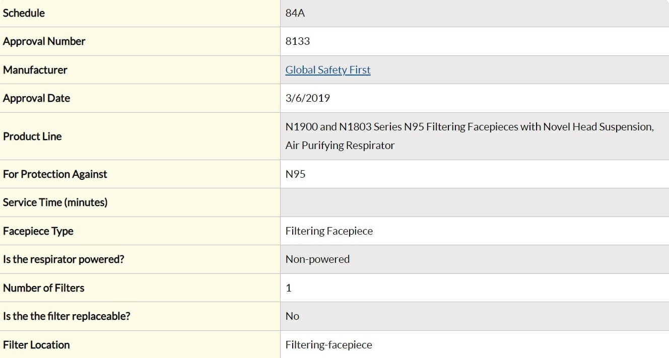 Readimask Niosh Approval