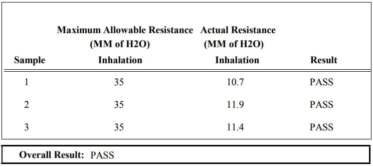 Strapless N95 Breathability