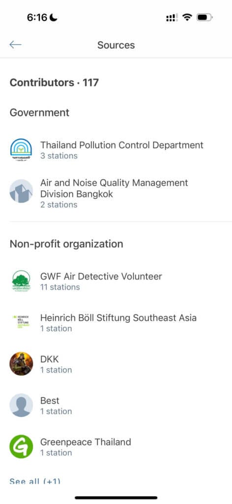 Air Pollution In Thailand - Everything You Need To Know 12 Airvisual Data contributors
