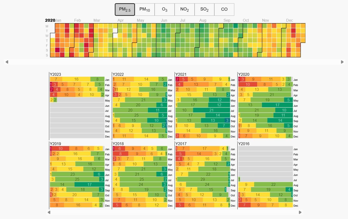 Bangkok Air Pollution Historical Data