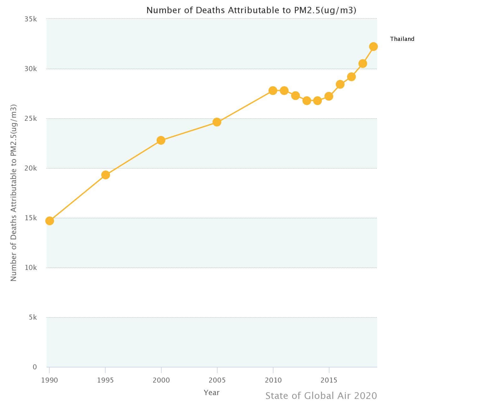 Thailand Air Pollution Deaths