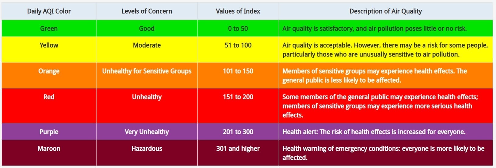 Air Pollution In The Philippines: Breathing Towards A Cleaner Future 13 US EPA AQI