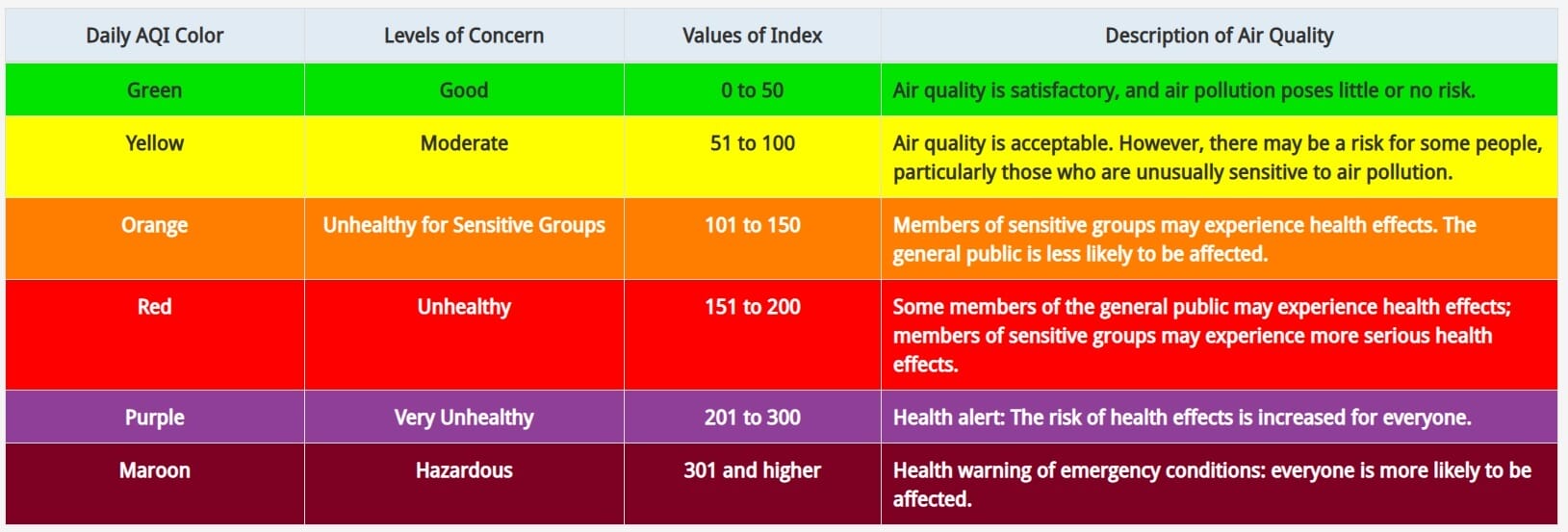 US EPA AQI