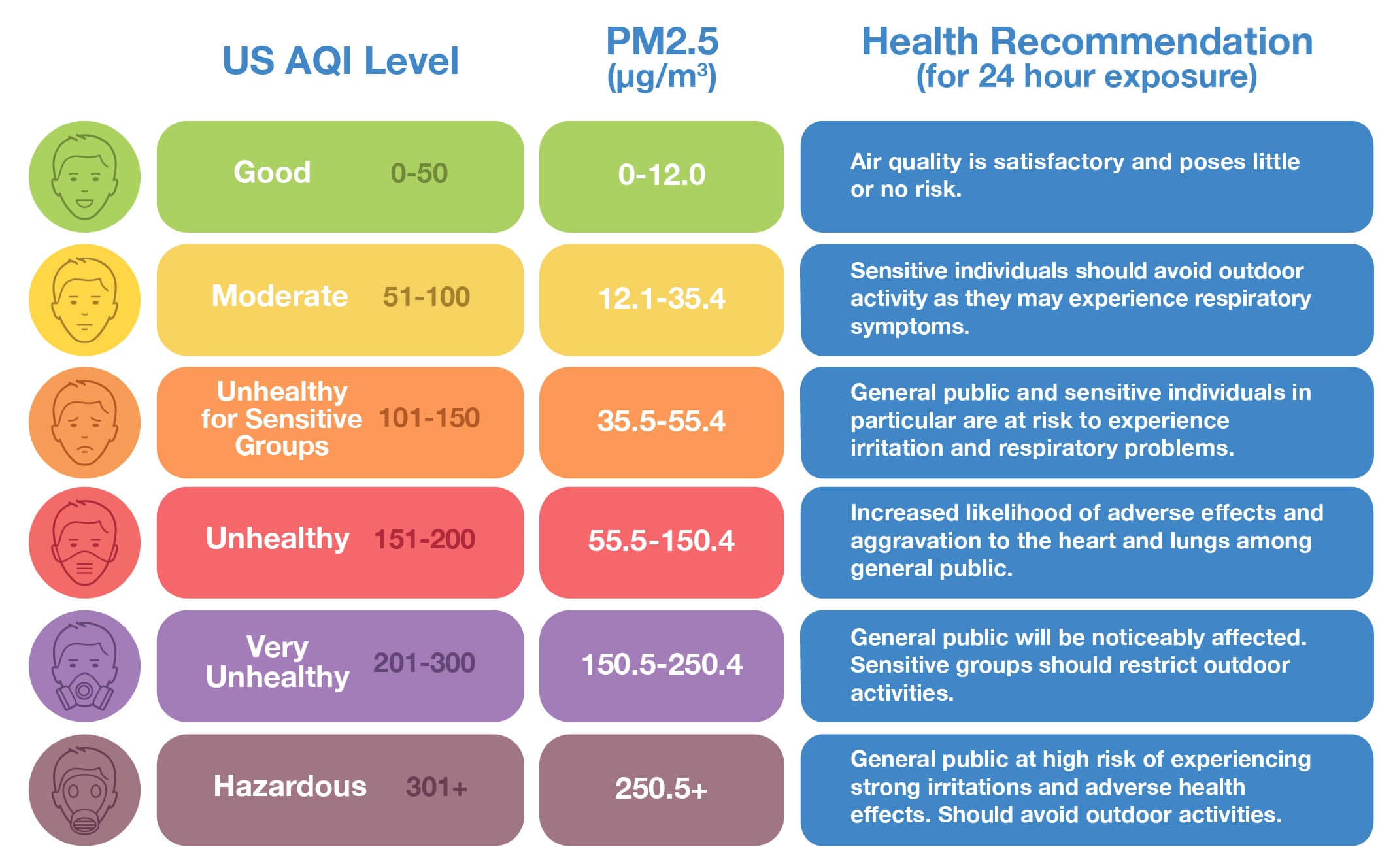 IQAir AQI Scale
