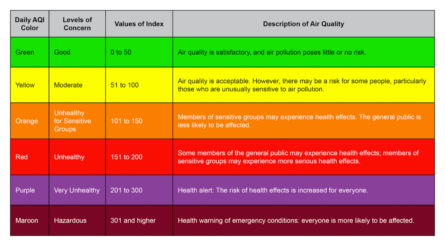 Air Quality