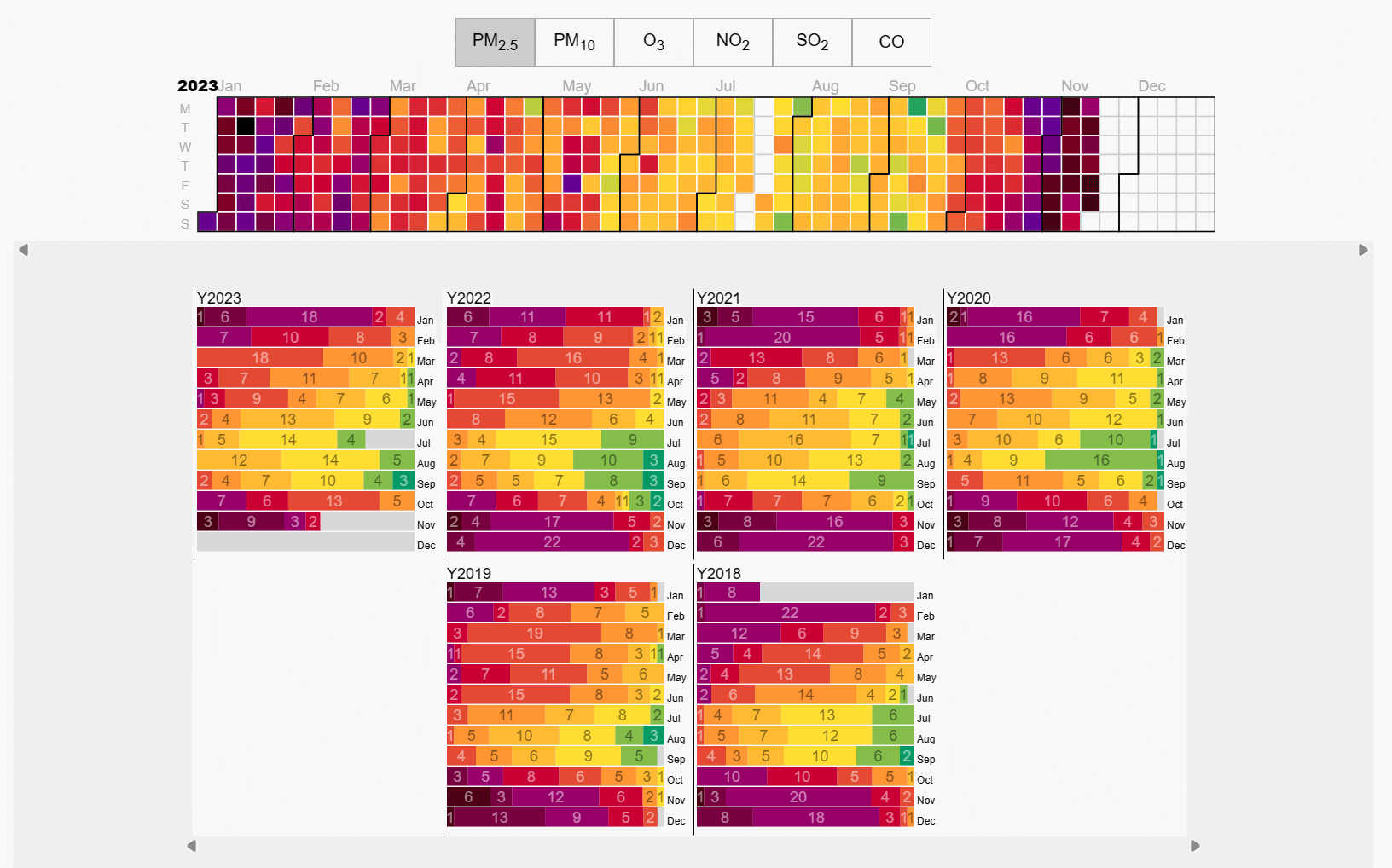 India Annual air quality