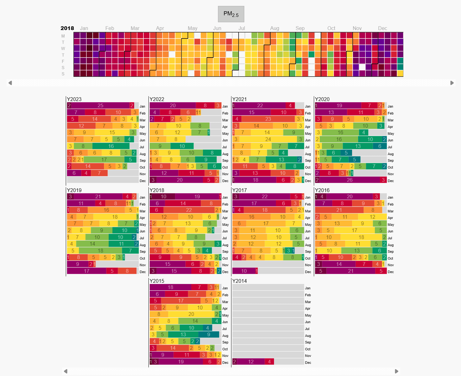 Kolkota Air Pollution