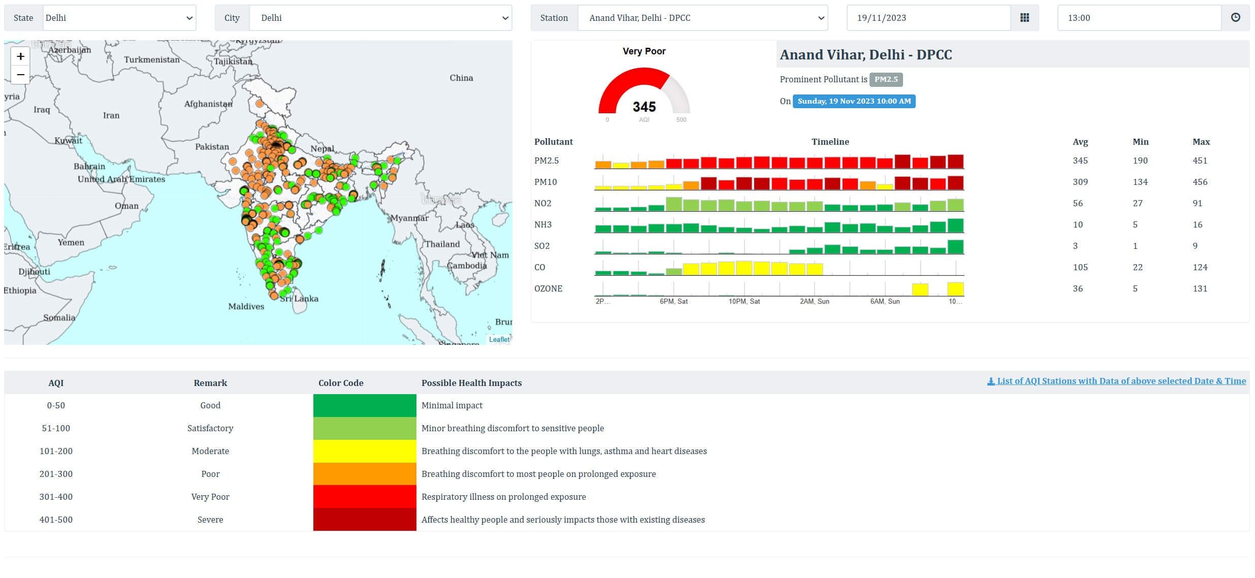 National Air Quality India