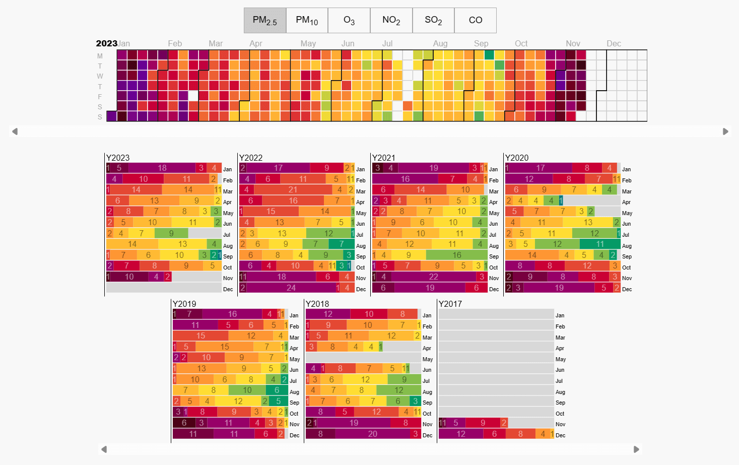 New Delhi Air Pollution Annual