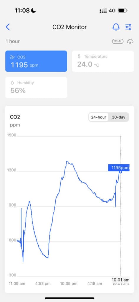 Smartair Co2 Monitor Review - A More Affordable Aranet4? 13 SmartAir CO2 Monitor Graph