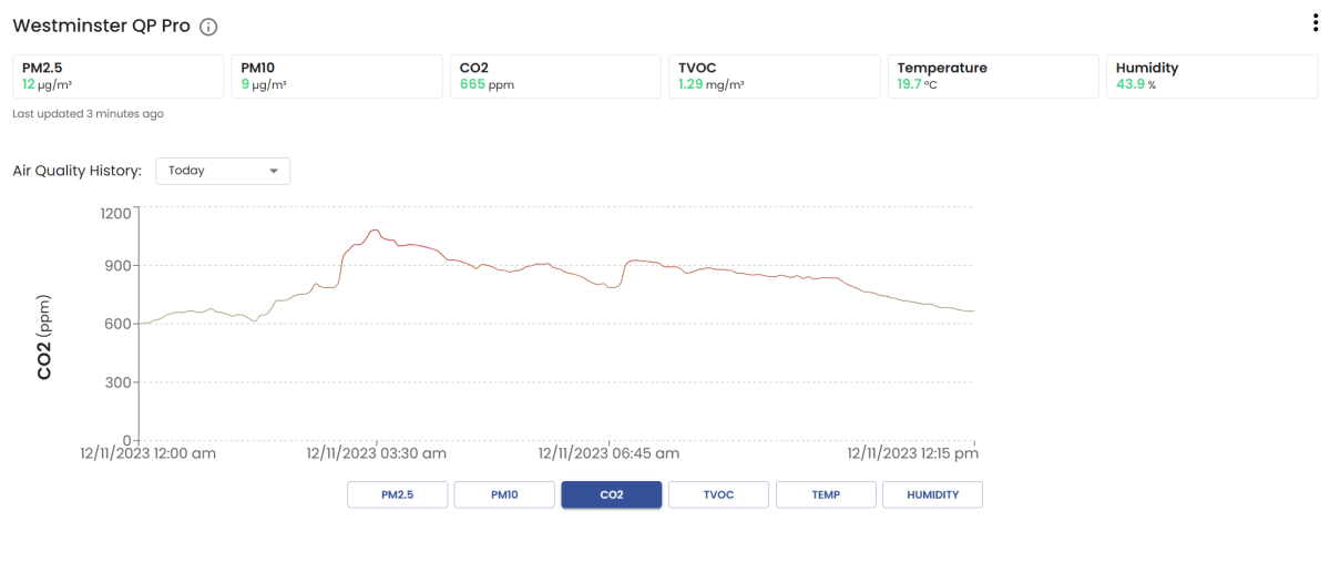Smartair Co2 Monitor Review - A More Affordable Aranet4? 14 SmartAir Dashboard