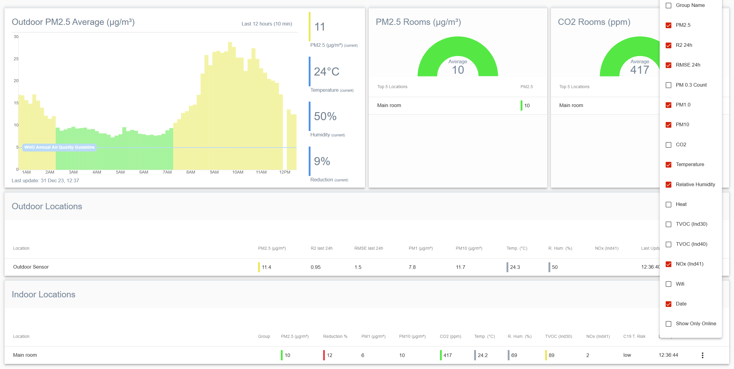 AirGradient Dashboard Data