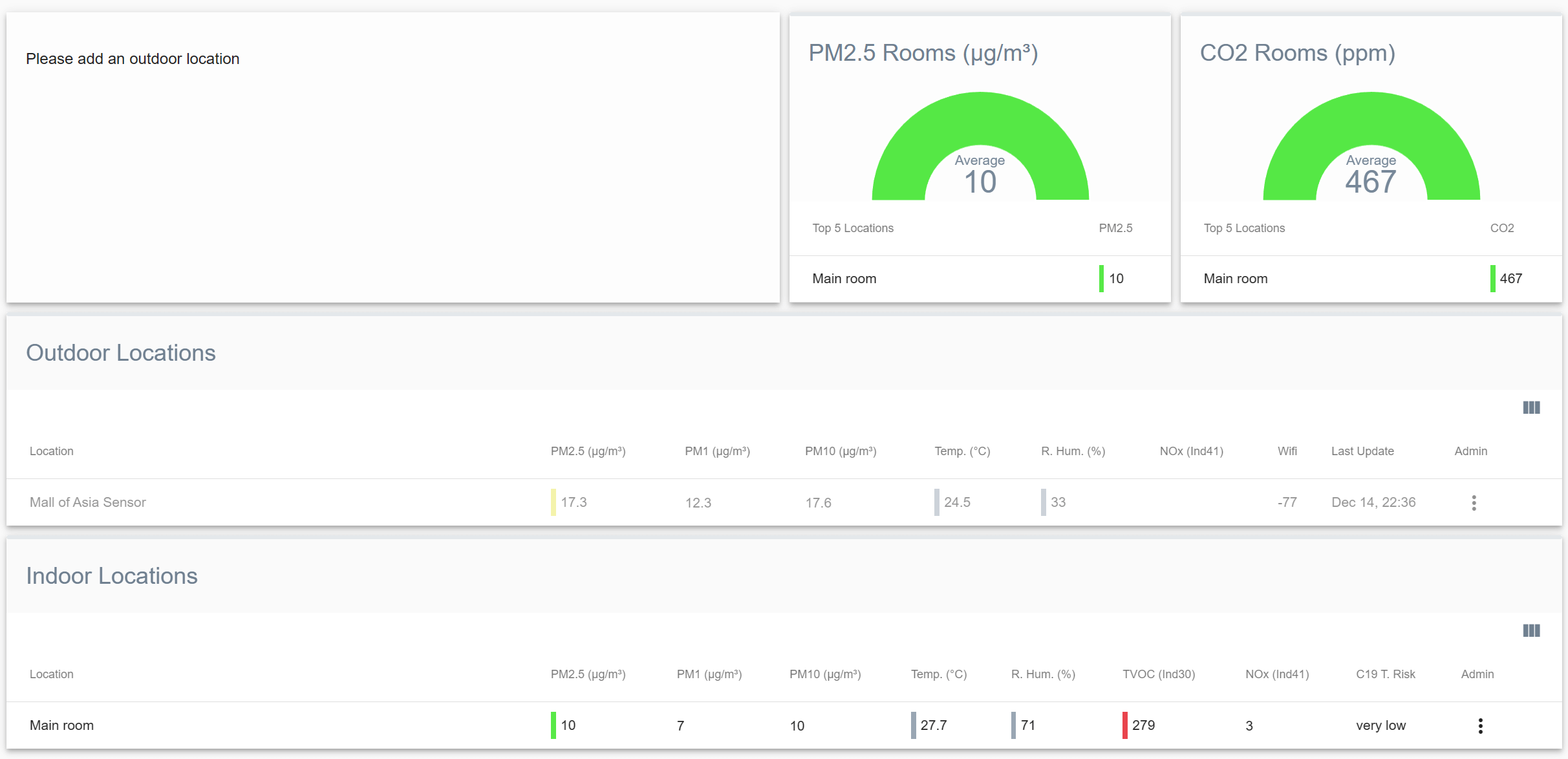 AirGradient ONE Dashboard