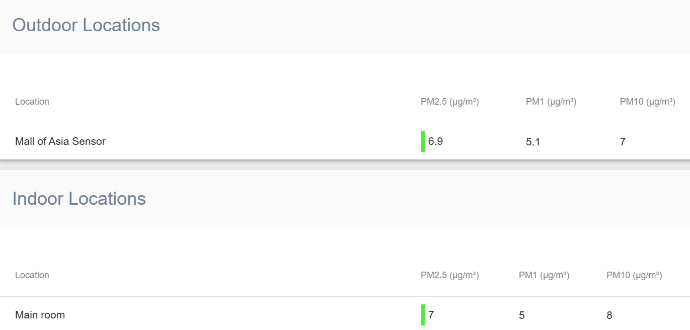 Airgradient One Review - An Open-Source, Affordable Air Quality Monitor 8 AirGradient ONE and AirGradient Outdoor comparison