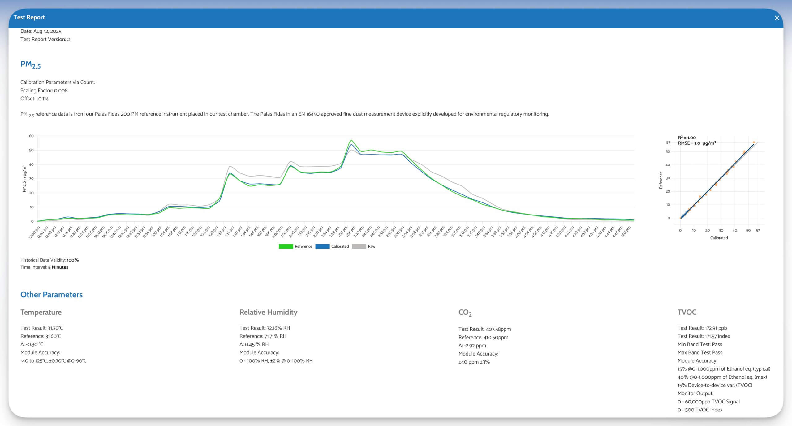 AirGradient Test Report Version 2