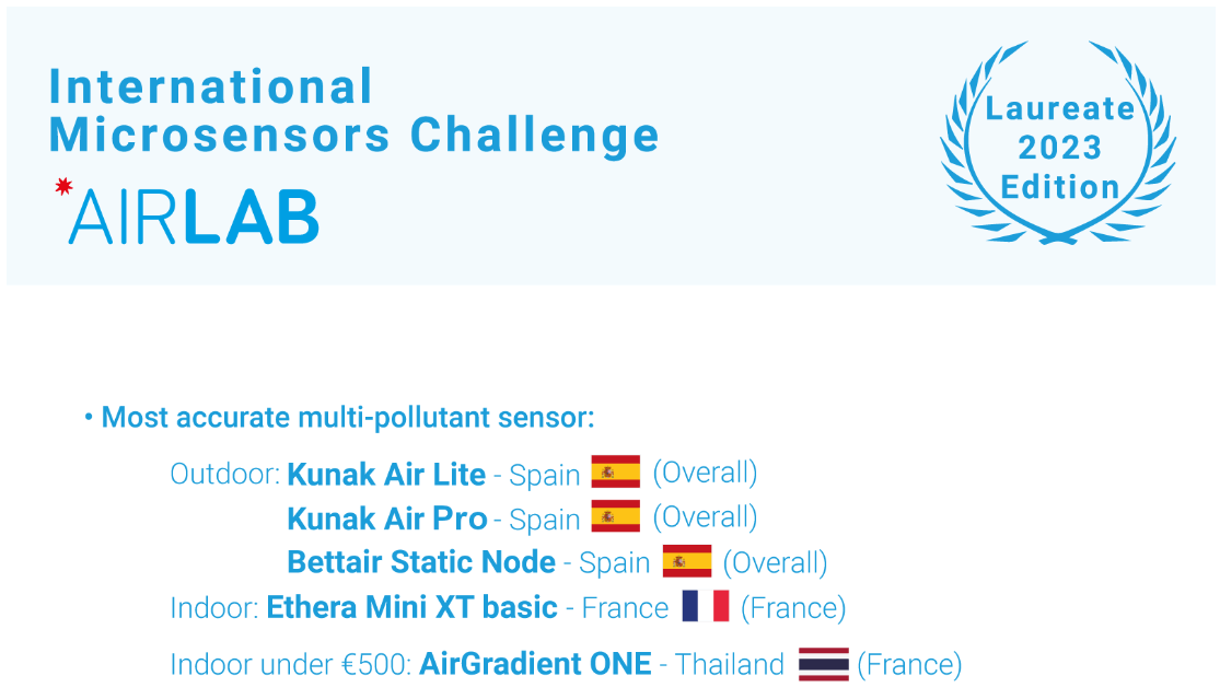 Airlab microsensor challenge winners