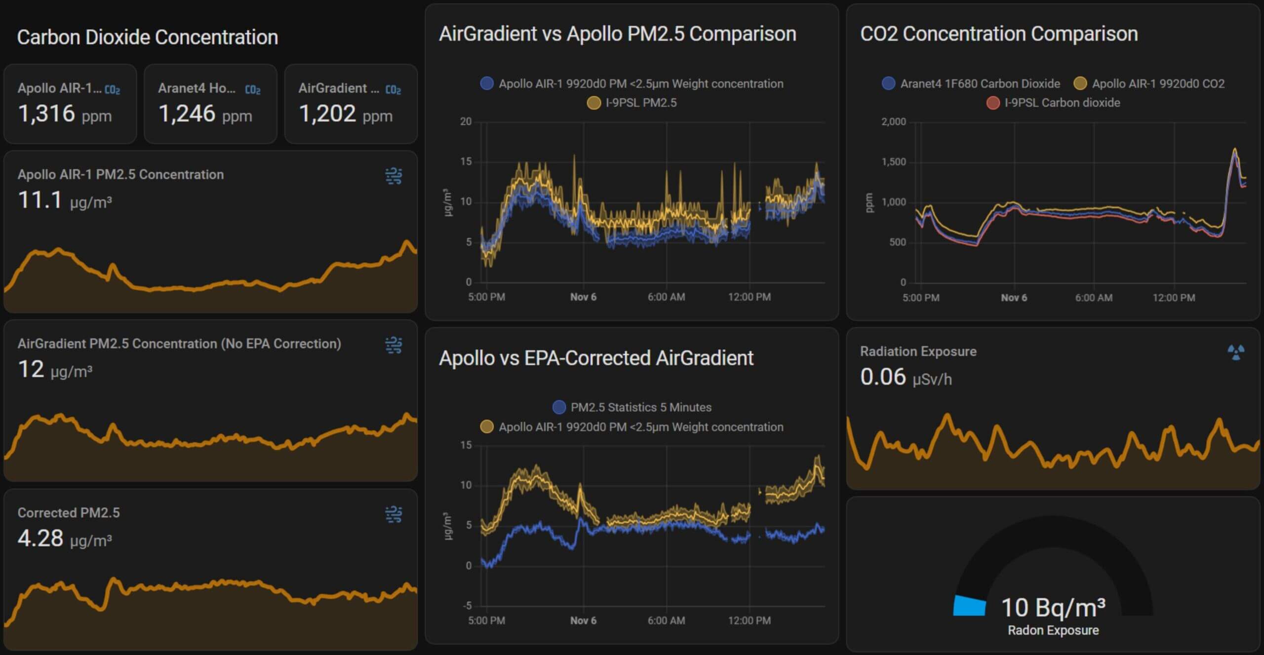 Home Assistant Air Quality Dashboard