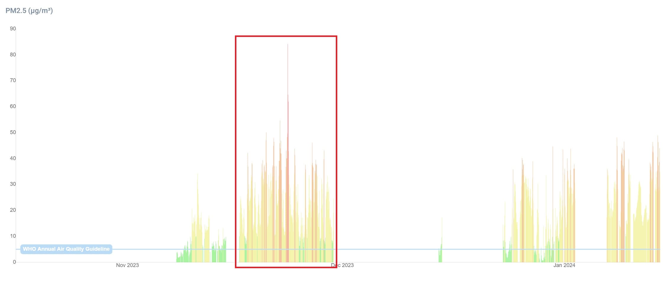 Air Pollution in Manila