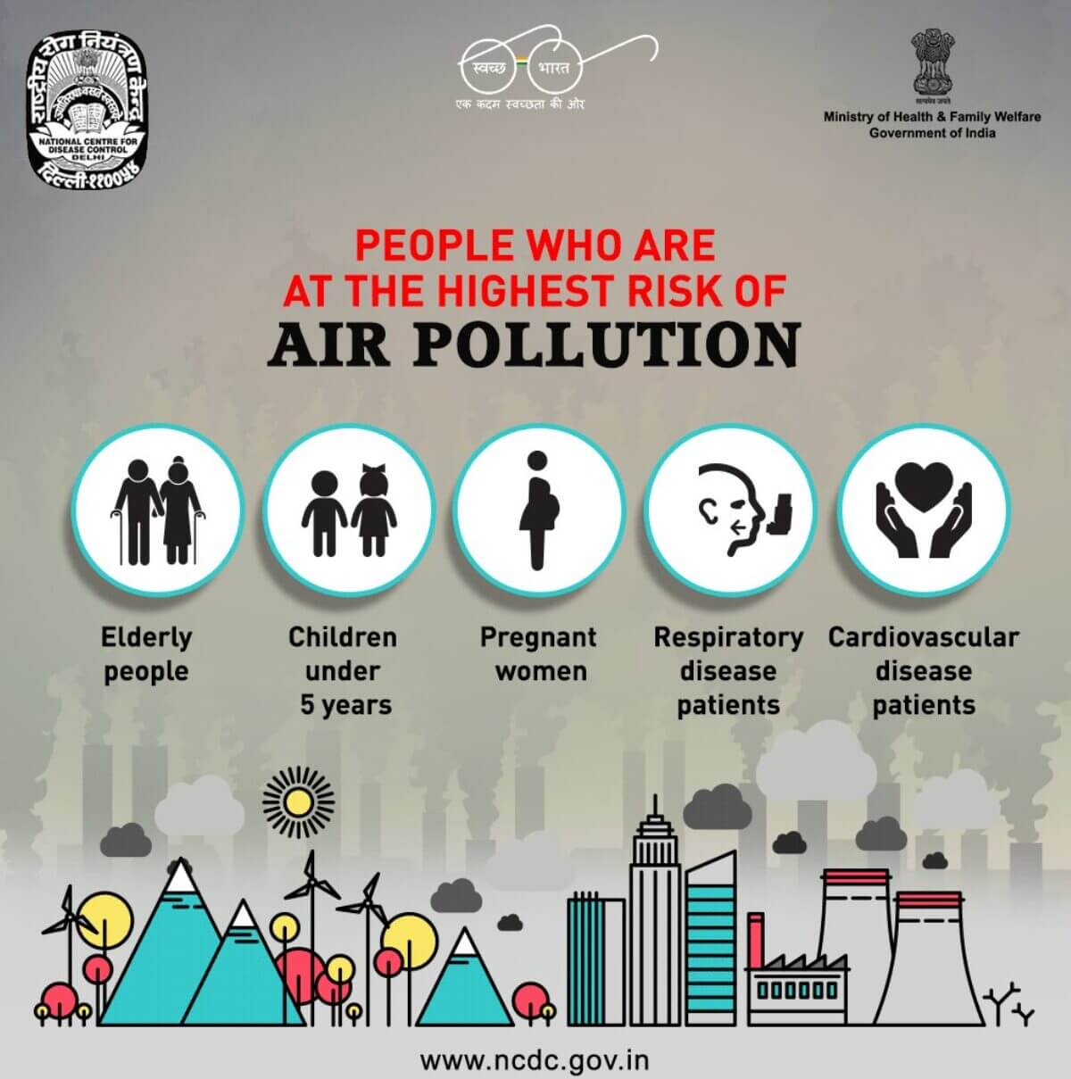 At Risk Air Pollution Groups