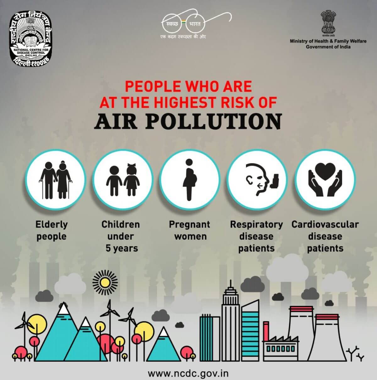 Air Pollution In Pakistan: A Silent Crisis Unfolding 14 At Risk Air Pollution Groups