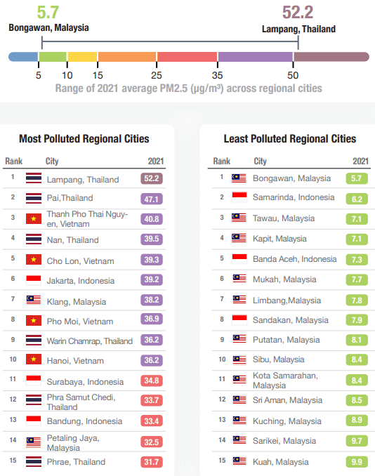 Cleanest and dirtiest cities air pollution SEA