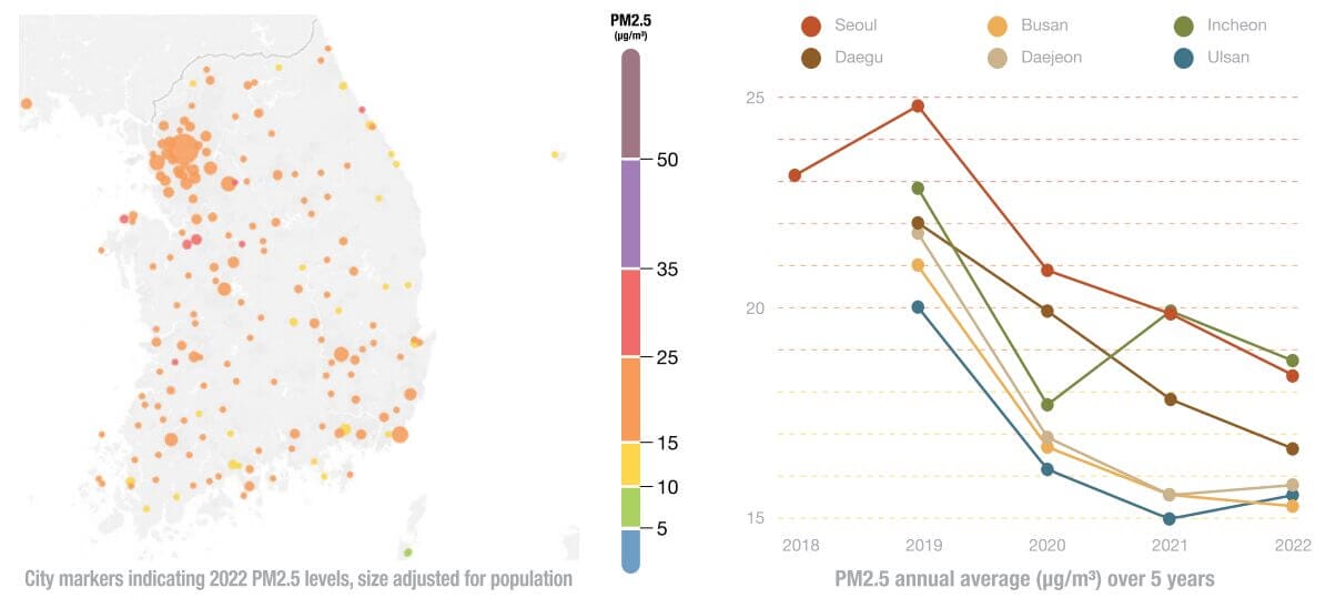 Korean Air Pollution Trends