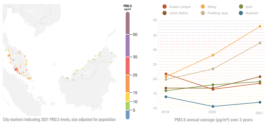 Malaysia Air Pollution Trends