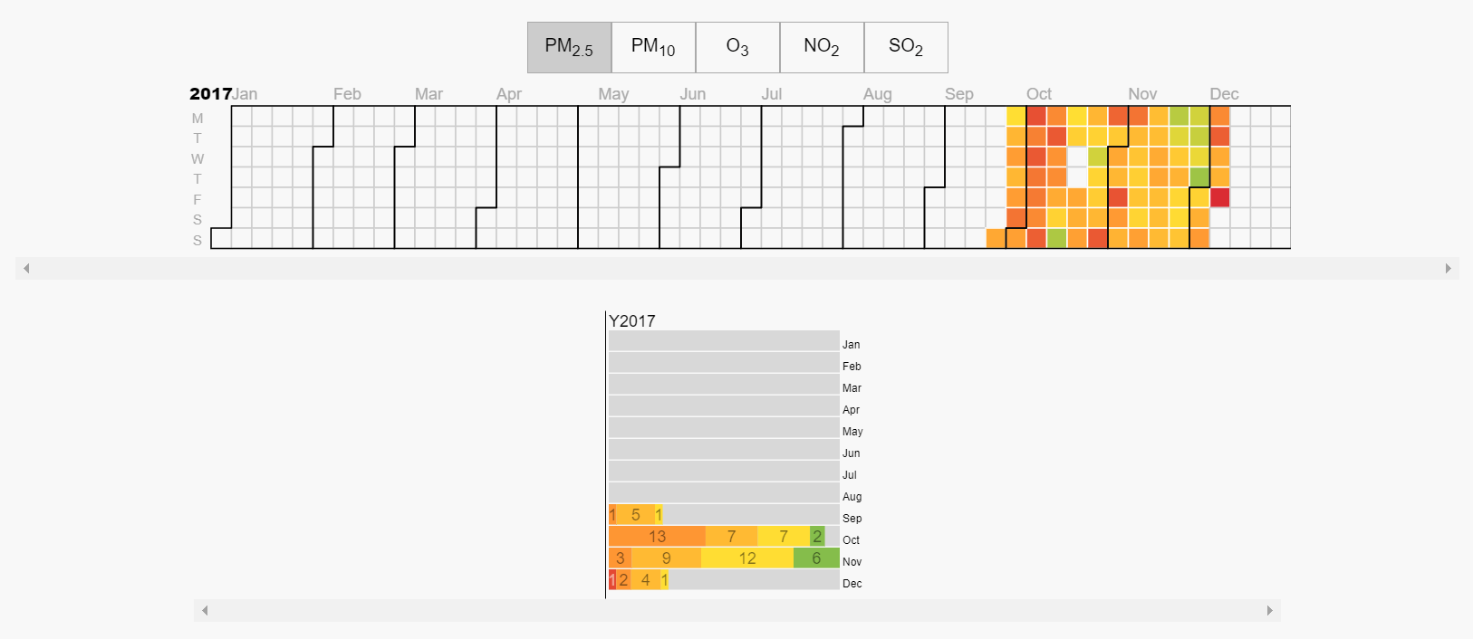 Philippines Seasonal Air Pollution