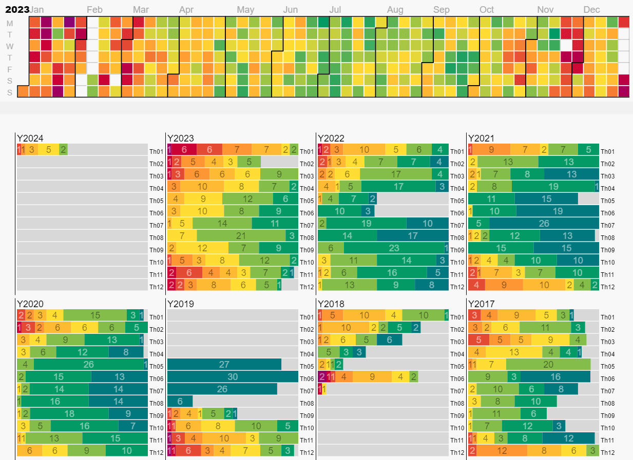 Seasonal Air Pollution in Hanoi