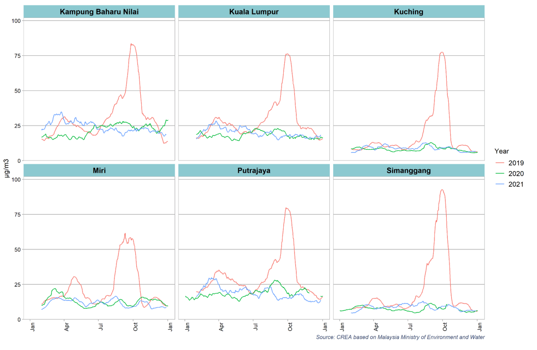 Seasonal Air Pollution in Malaysia