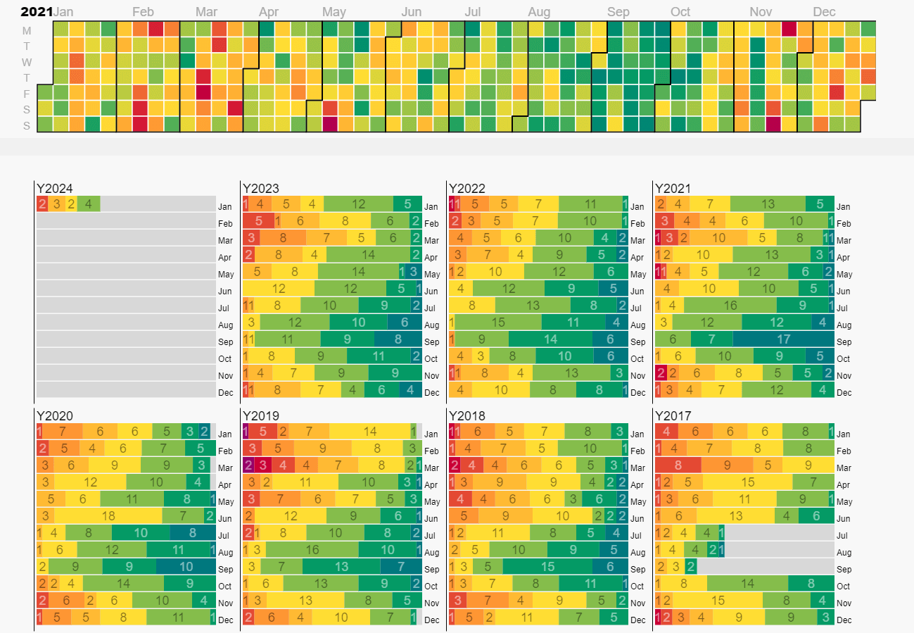 Seoul Air Pollution