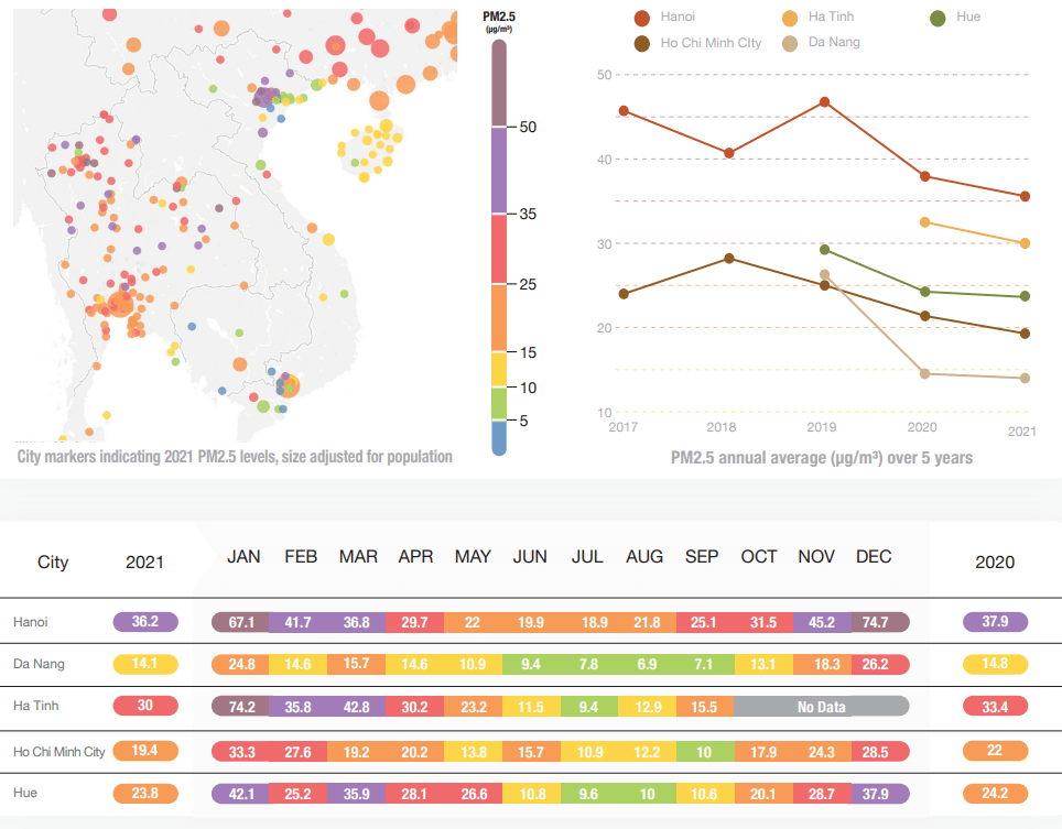 Vietnam Air Pollution