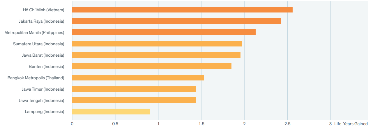 Years of Lives Lost Vietnam Air Pollution