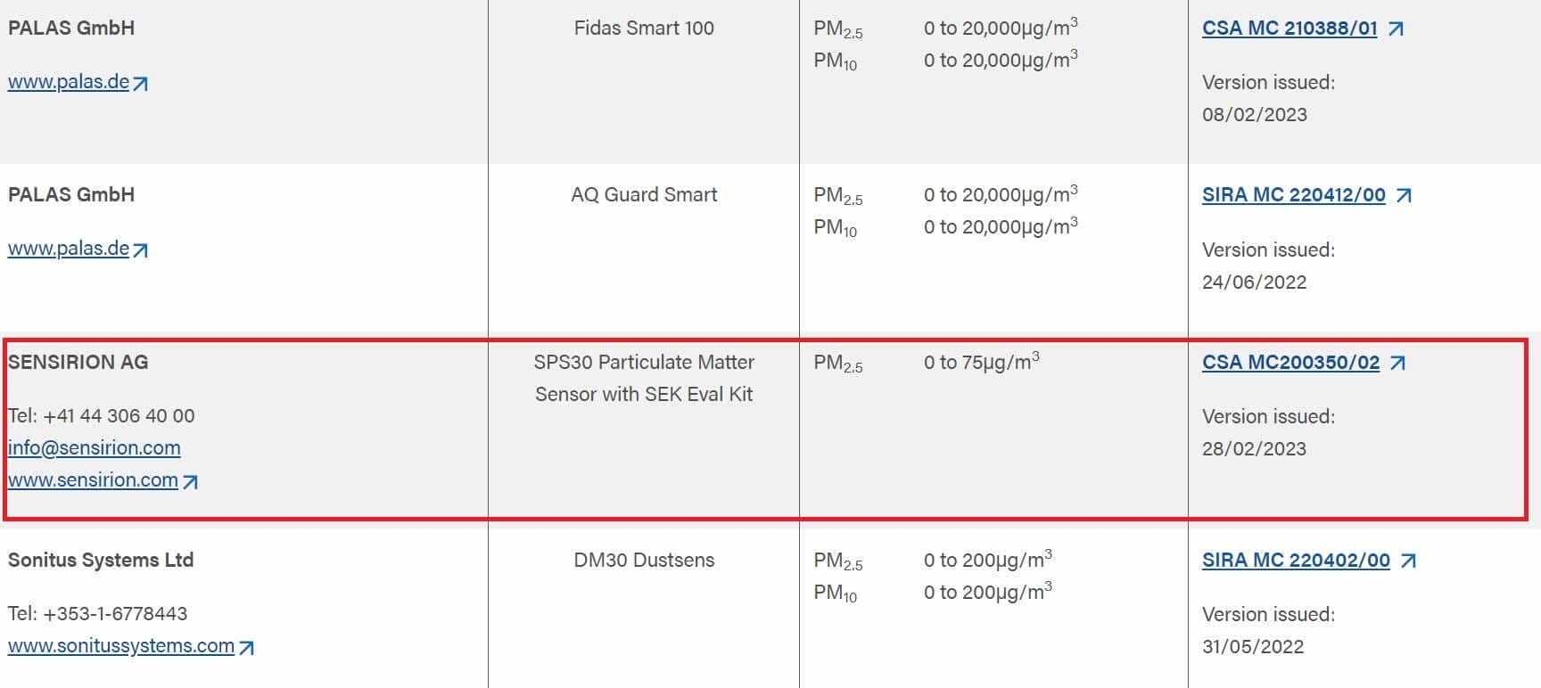 MCERTS Atmotube Certification