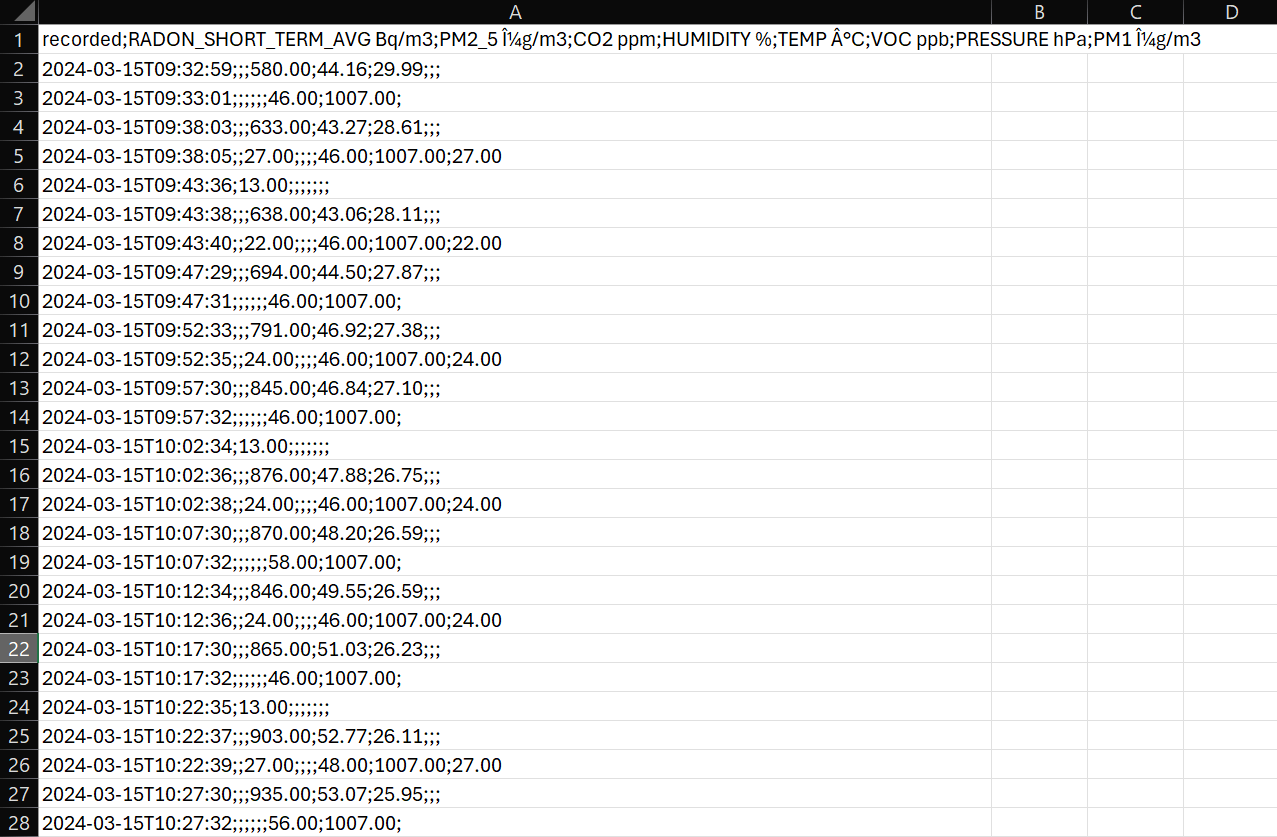 AirThings View Plus Data