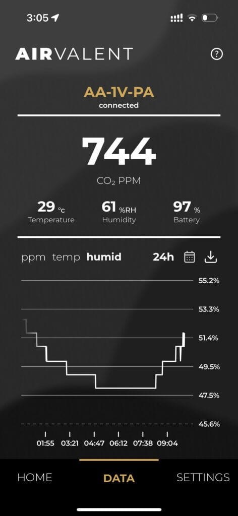 Airvalent Co2 Monitor Review - The Smallest Carbon Dioxide Monitor 14 AirValent App Graph 1