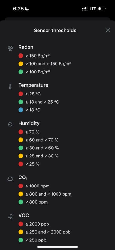 Airthings View Plus Device Thresholds